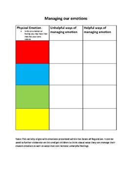 Preview of Managing our emotions