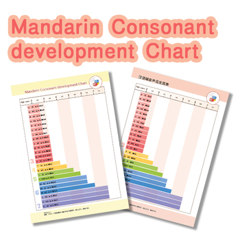 Preview of Mandarin Chinese Consonant Development Chart