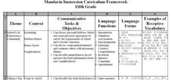 Preview of Mandarin Chinese Curriculum (Grade 1-5)