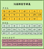 Mandarin Chinese Pinyin Chart