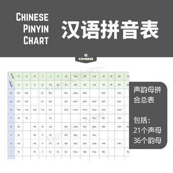 Preview of Mandarin Chinese Pinyin Chart-Combination of Initials and Finals❤汉语拼音表-声韵母拼合总表❤