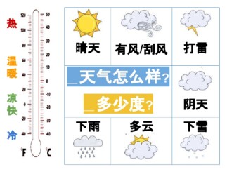 Preview of Mandarin Chinese Weather Poster 中文天气表天气海报