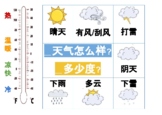 Mandarin Chinese Weather Poster 中文天气表天气海报