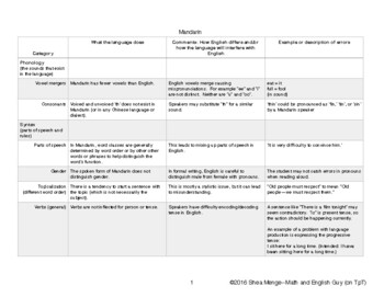 Preview of Mandarin Language Guide (ESL)