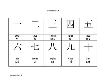 Preview of Chinese Mandarin Numbers 1-10