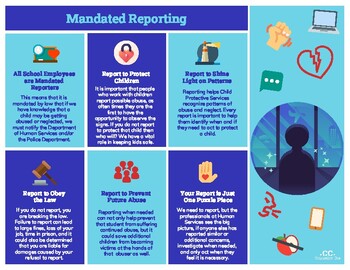 Preview of Mandated Reporting - Reasons Why- Professional Development, Safety in Schools