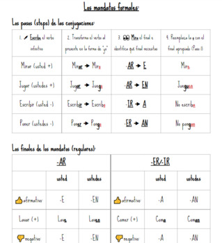 Preview of Mandatos formales (conjugaciones / cheat sheet)