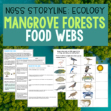 Mangrove Forest Food Webs