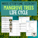 Mangrove Life Cycles & Survivorship Curves