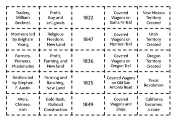 Manifest Destiny Chart Matching Activity by TxMAP Teacher | TpT