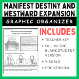 Manifest Destiny and Westward Expansion: Graphic Organizer