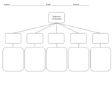 Manner, Cause, & Mechanism of Death Organizer