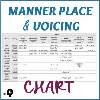 Manners Chart Worksheets Teaching Resources Teachers Pay Teachers