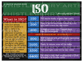Manual Photography: A Quick Guide for ISO