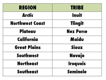 Map and Chart of Native American Tribes by Unconquered Learning | TpT