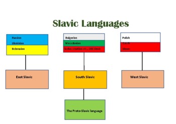 Preview of Map of Slavic Languages
