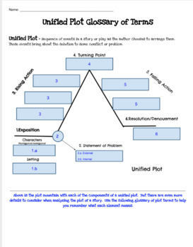 Preview of Map that Story -- Activity and Glossary