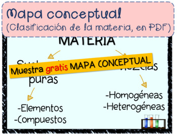 Preview of Mapa conceptual sobre Clasificación de la materia, en PDF, imprimible.