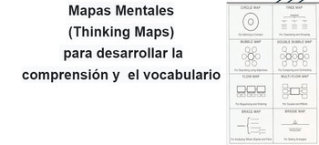 Preview of Mapas Mentales (Thinking Maps)