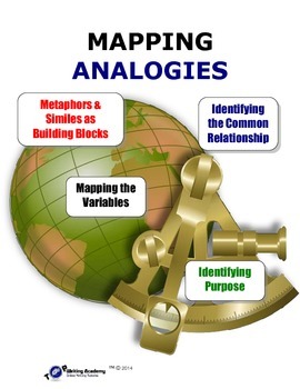 Preview of Martin Luther King I Have a Dream  Mapping Analogy: Figurative Language