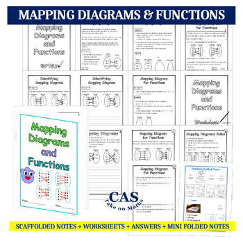 Preview of Mapping Diagrams and Functions Workbook