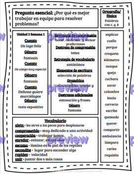 Preview of Maravillas 3° Unidad 2 Organizadores Semanales