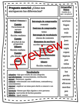 Preview of Maravillas 5° Unidad 3 Organizadores Semanales