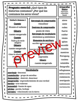 Preview of Maravillas 5° Unidad 4 Organizadores Semanales