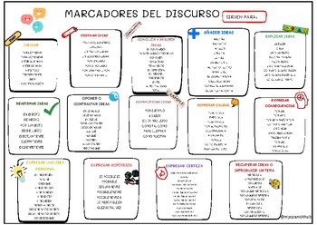 Preview of Marcadores de discurso/ linking words/ connectors. Enhance your vocab!