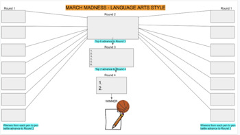 Preview of March Madness-Language Arts Style