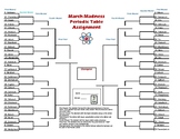 March Madness Periodic Table Worksheet