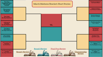 Preview of March Madness Reading Challenge, Bracket & Resources (Short Stories)