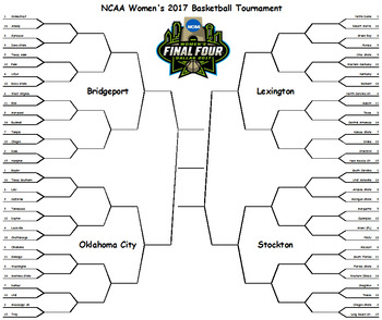 Bracket Chart For March Madness