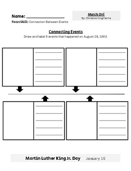 Preview of Martin Luther King Jr. | March On! Close Reading Activity | Timeline