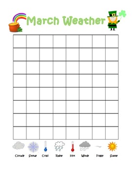 Preview of March Weather Charting Graph