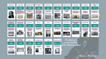 Preview of Maria Montessori Timeline