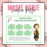 Marie Curie Timeline Poster | Women's History Month Bullet