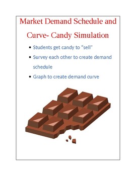 Preview of Free Market Demand Schedule and Curve: Candy Simulation