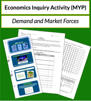 Preview of Market Forces: Demand Inquiry Activity