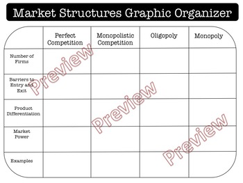 Preview of Market Structures Graphic Organizer