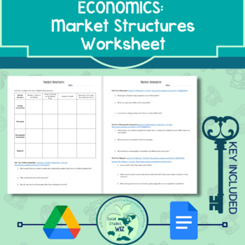 Preview of Market Structures Worksheet with Answer Key