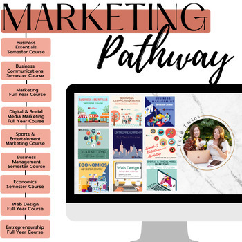 Preview of Marketing Pathway Bundle-Career, Technical, Business & Technology Education