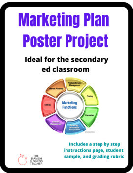 Preview of Marketing Plan Poster Project