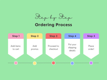 Preview of Marketing (The ordering process) Poster