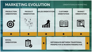 Preview of Marketing evolution