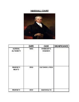 Marshall Court Cases Chart