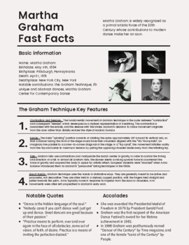 Preview of Martha Graham Fast Facts