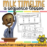 Martin Luther King Day Sequence Timeline Print and Go!