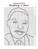 Martin Luther King Jr. (MLK) coordinate graphing / ordered pairs