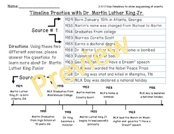 Martin Luther King Jr Timeline By The Crazy Teacher Down The Hall